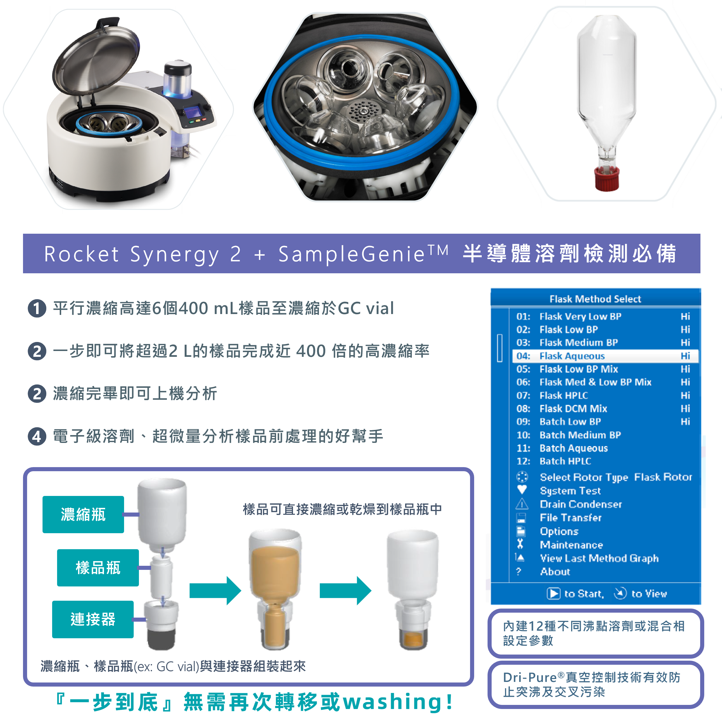 多樣品大容量離心濃縮機/ 全自動離心濃縮系統/ 半導體溶劑檢驗/ 高倍率濃縮 